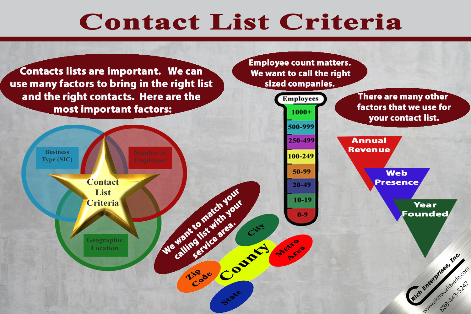 FAQ for a Contact List Criteria for Industrial Inside Sales